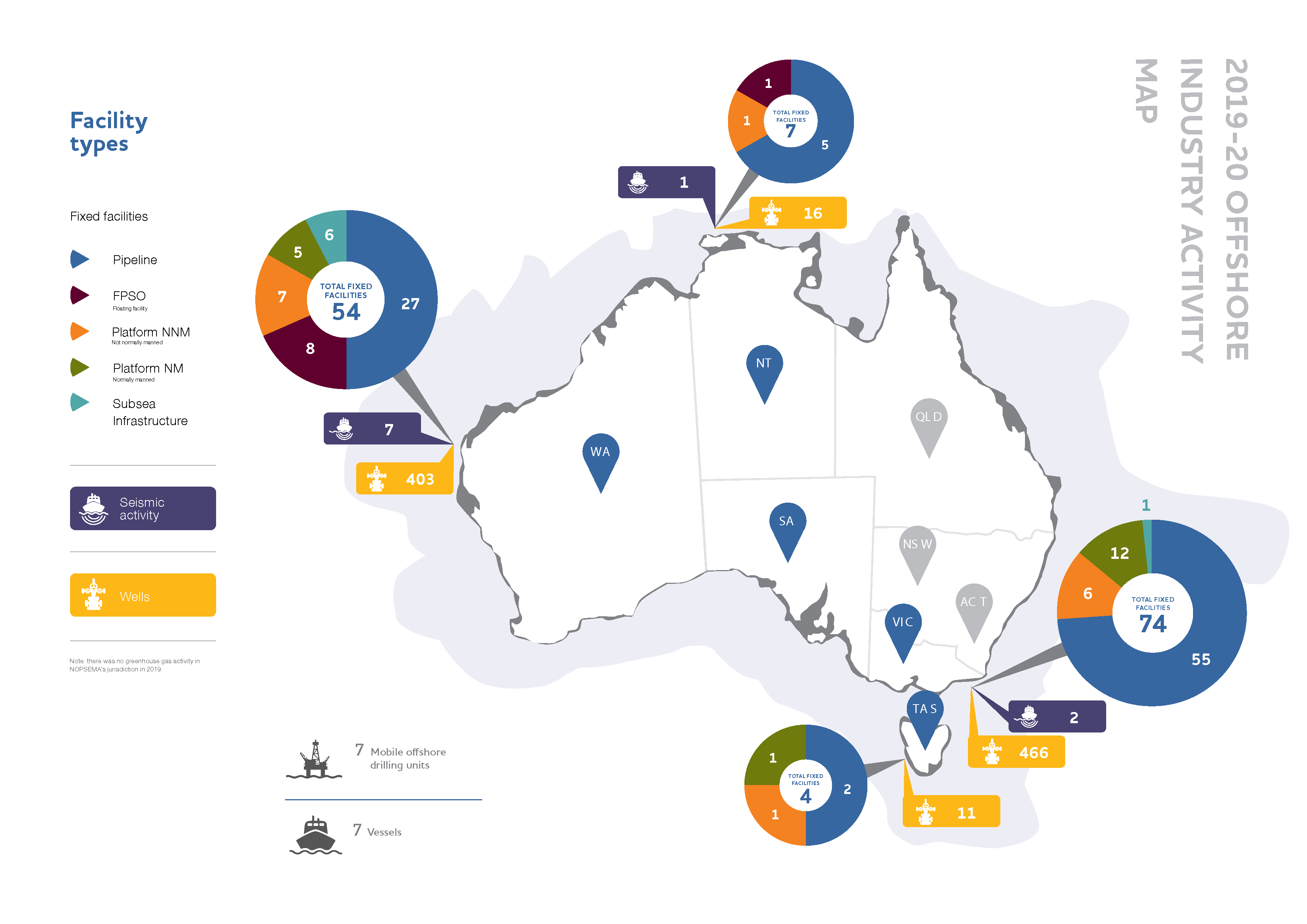 Offshore Activity Diagram - Map of Australia